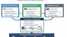 AI-Driven Test Automation in Banking