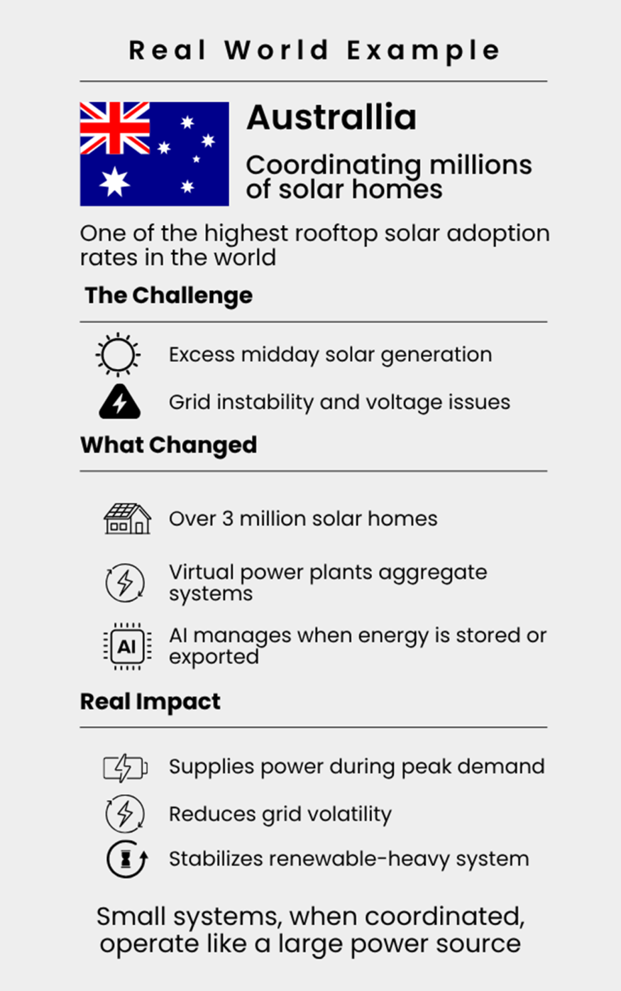 Australia: A Nation of Solar Homes