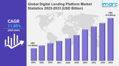 Global Digital Lending Platform Market Statistics 2025–2033 (USD Billion)