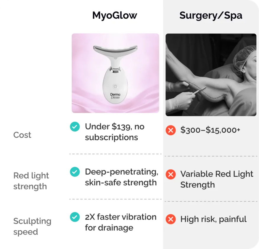 My Derma Dream MyoGlow Device